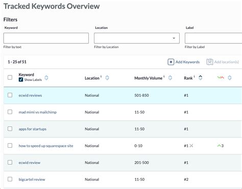 MOZ Local Review: Pricing, Pros, Cons & Features.